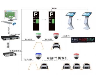 视频车位引导系统