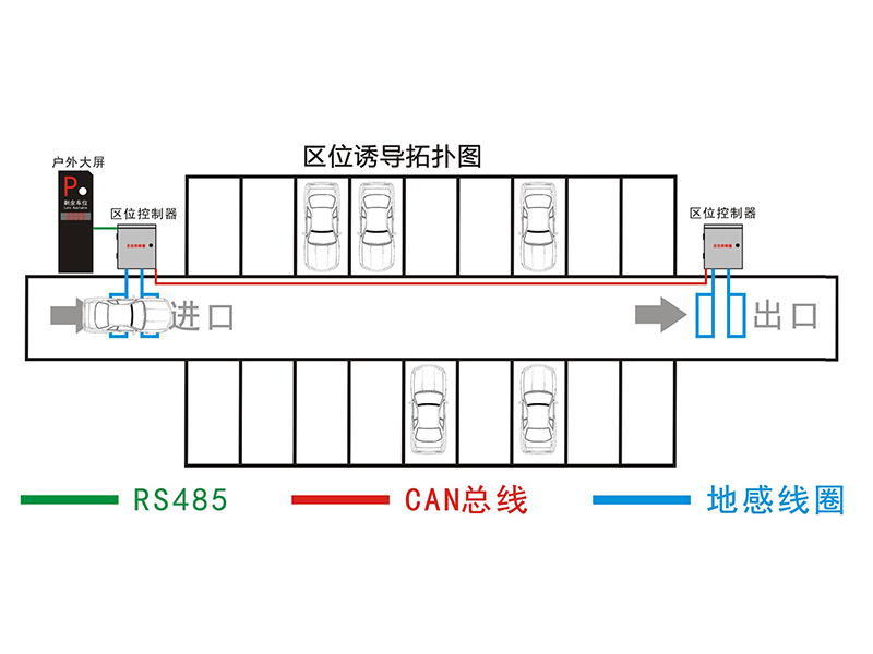 停车场区位引导系统