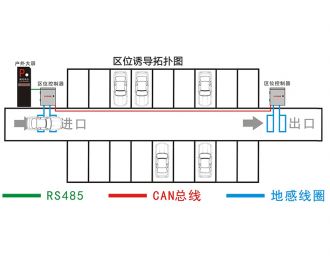 停车场区位引导系统