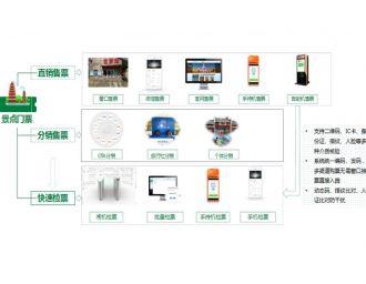 智慧工地管理系统