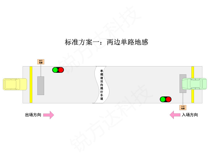 单通道红绿灯引导系统