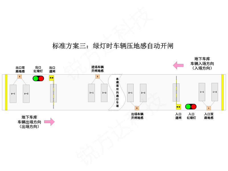 单通道红绿灯控制系统