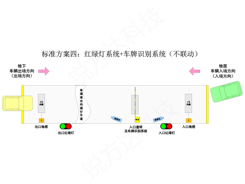 单车道红绿灯控制系统