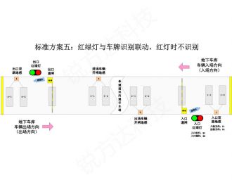 停车场红绿灯智能控制系统