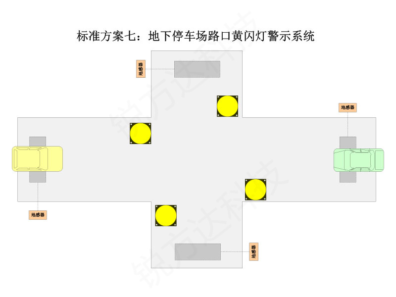 地下车库红绿灯控制系统