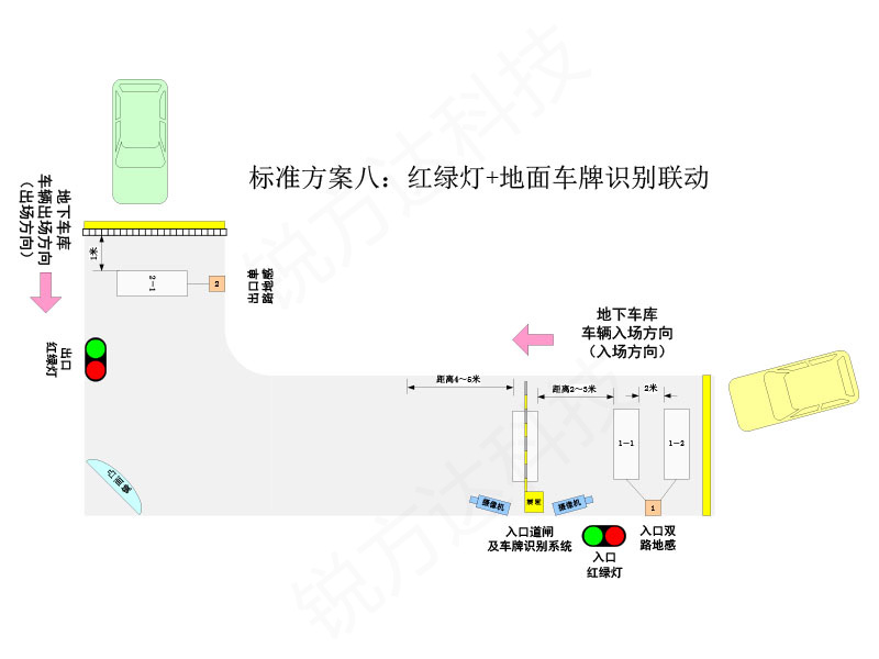 窄道红绿灯智能控制系统