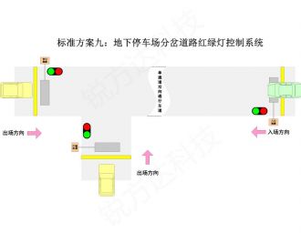 窄道红绿灯智能引导系统