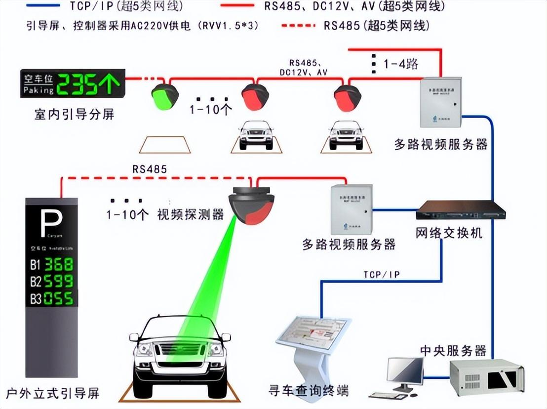 锐方科技车位引导系统有哪些技术特点？