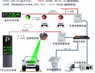 锐方科技车位引导系统有哪些技术特点？