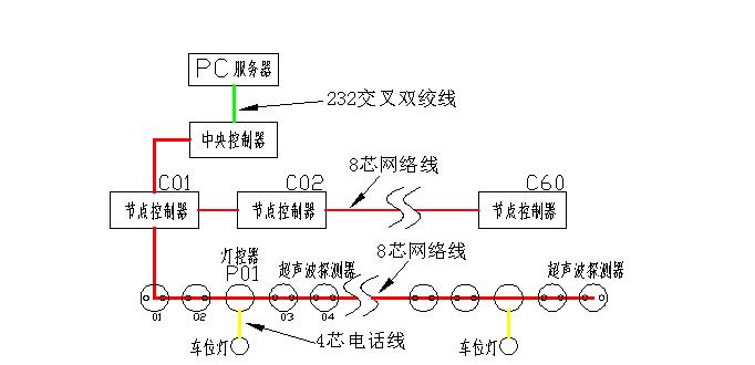 锐方达办公楼停车场车位引导系统组成及功能介绍